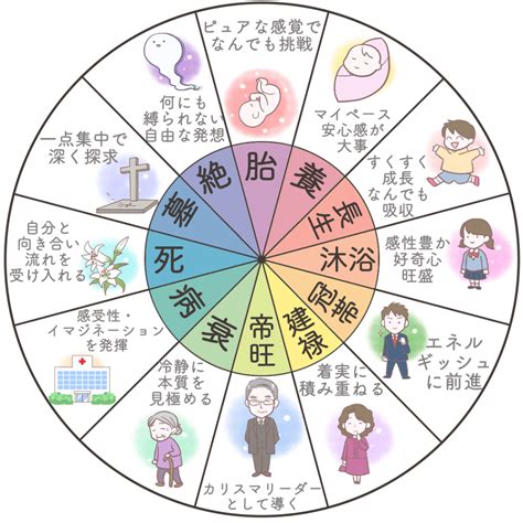 正財偏財|正財とは？四柱推命で正財が2つ以上あるとどうな。